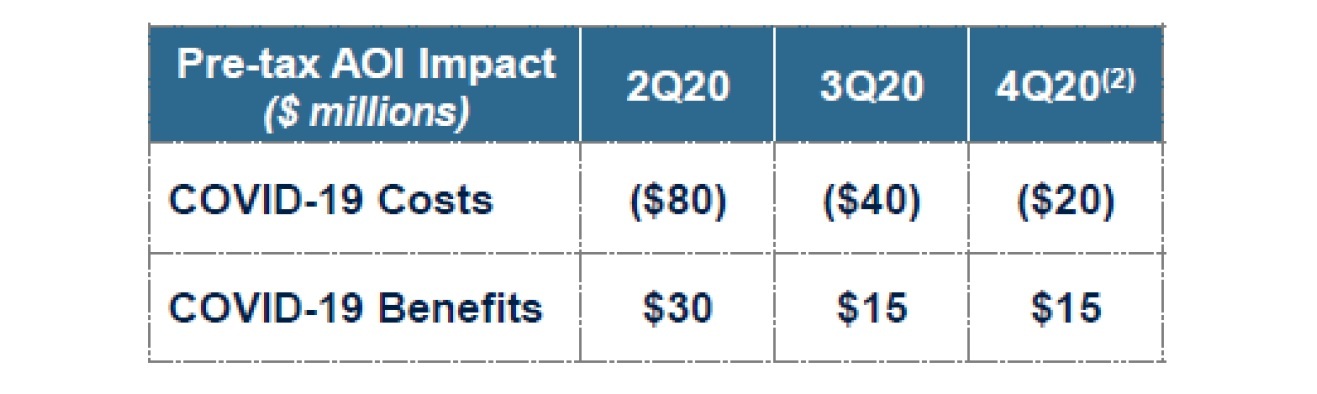 COVID-19によるコストとベネフィット