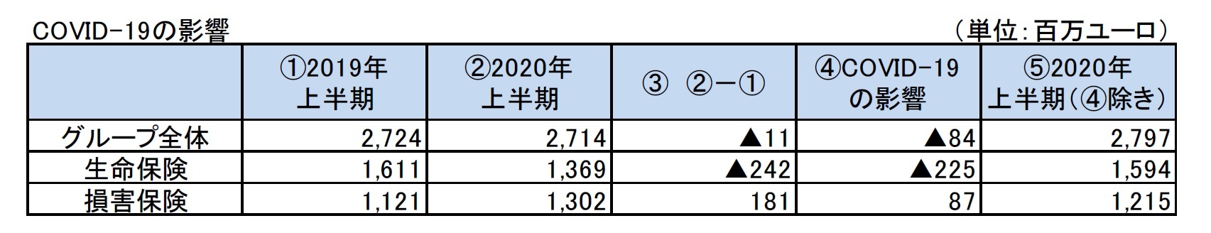 COVID-19の影響