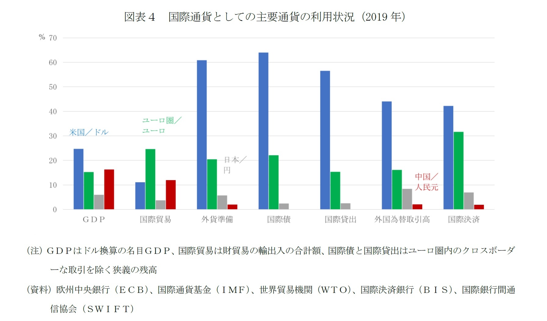 コロナ危機で浮かぶユーロ 国際通貨として役割は拡大するのか ニッセイ基礎研究所