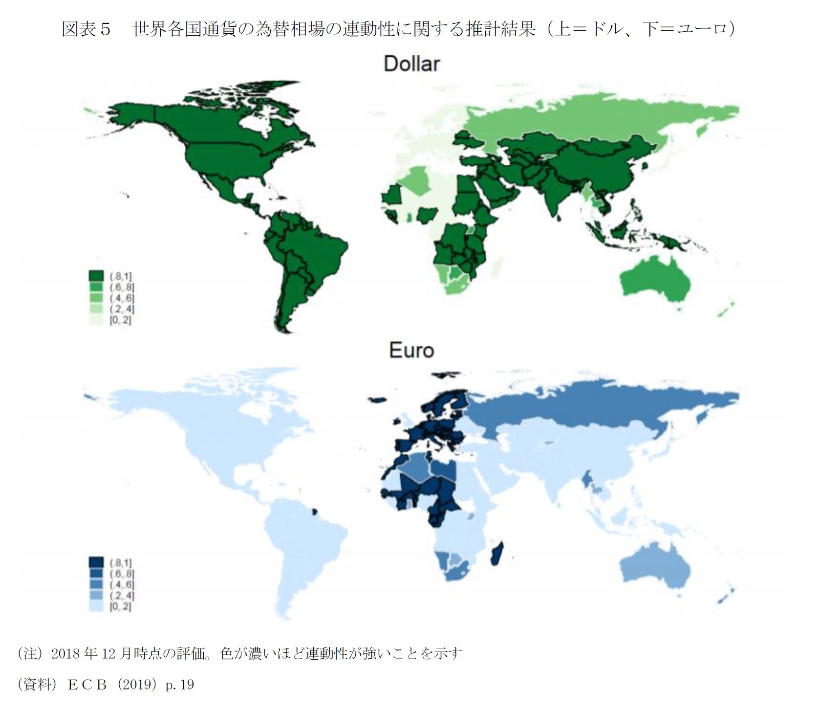 図表５ 世界各国通貨の為替相場の連動性に関する推計結果（上＝ドル、下＝ユーロ）