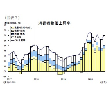 (図表7)消費者物価上昇率