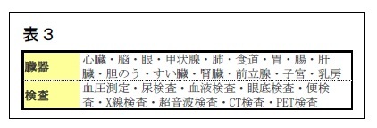 表3:質問