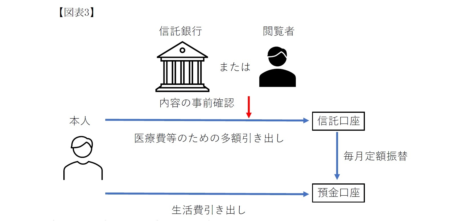 金融機関における制度面での対応