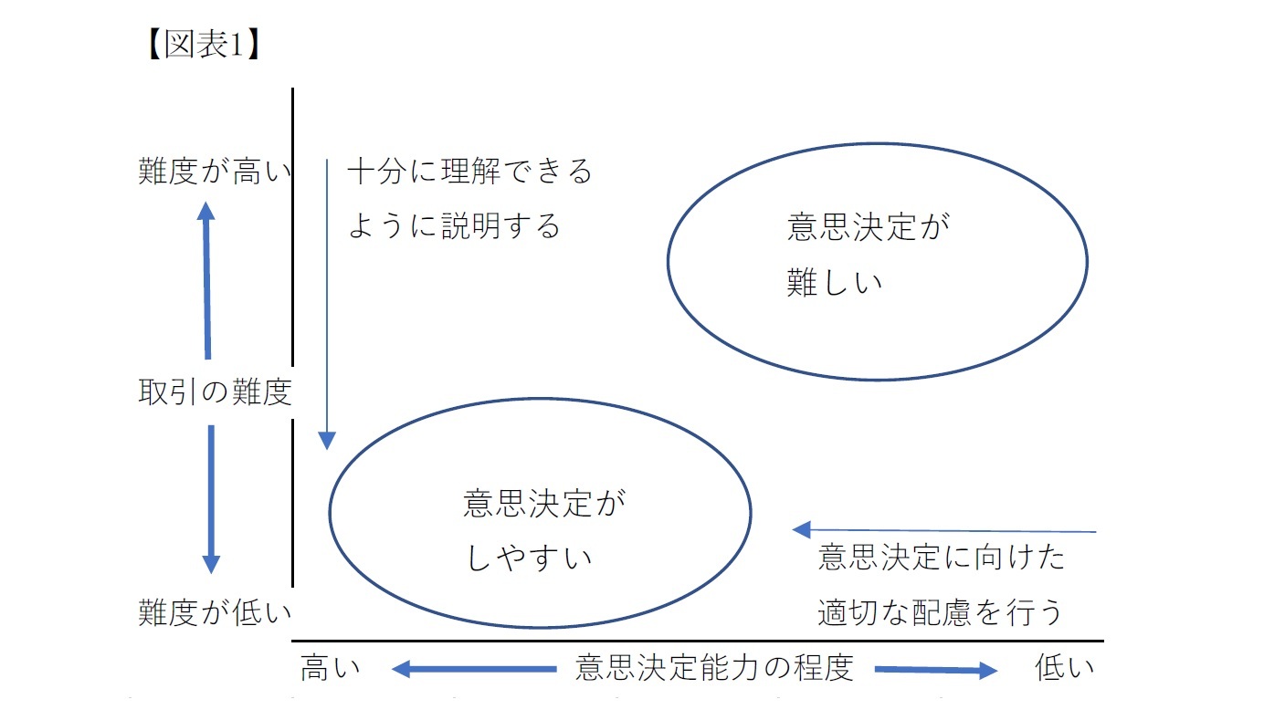 意思決定支援の三つの基本原則