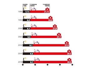Infocalendar －救急車の現場到着・病院収容までの所要時間[９月９日は救急の日]