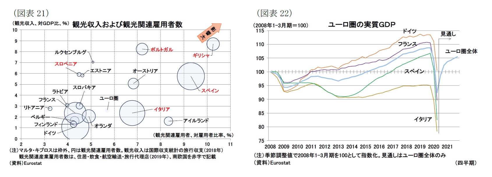 欧州経済見通し 第2波のなか 経済活動維持を模索する欧州 ニッセイ基礎研究所