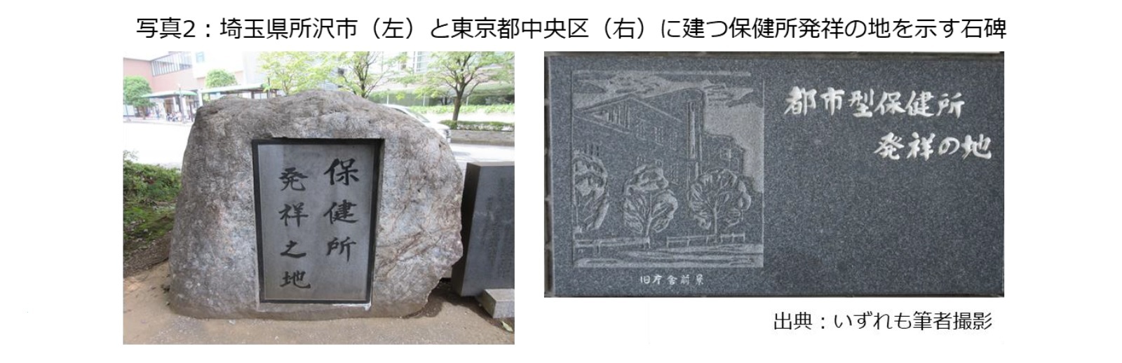 写真2：埼玉県所沢市（左）と東京都中央区（右）に建つ保健所発祥の地を示す石碑