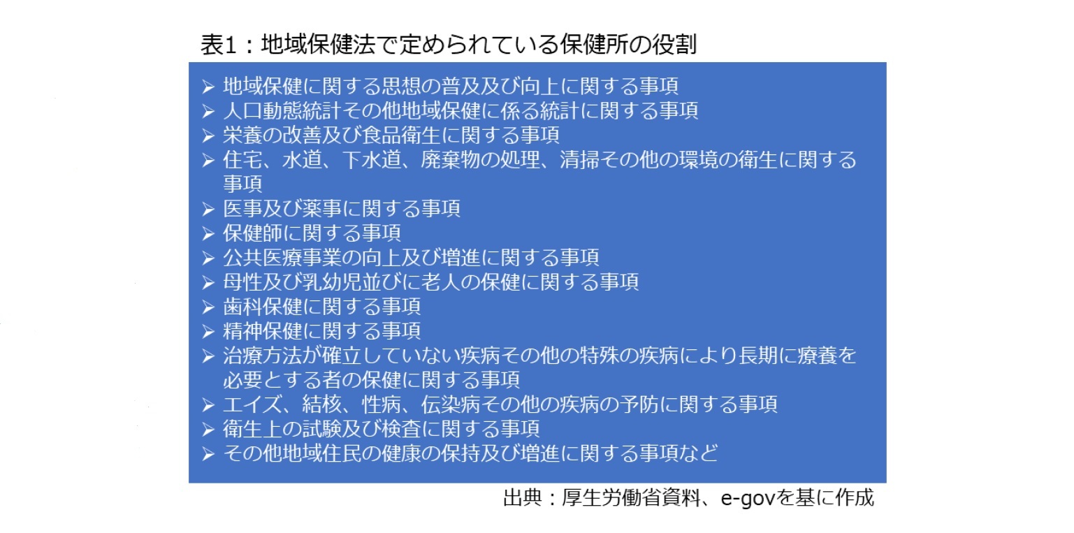 感染症対策はなぜ見落とされてきたのか-保健所を中心とした公衆衛生の歴史を振り返る | ニッセイ基礎研究所
