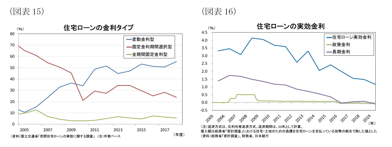 生涯所得から考える消費支出の動向と 拡大のための政策 ニッセイ基礎研究所