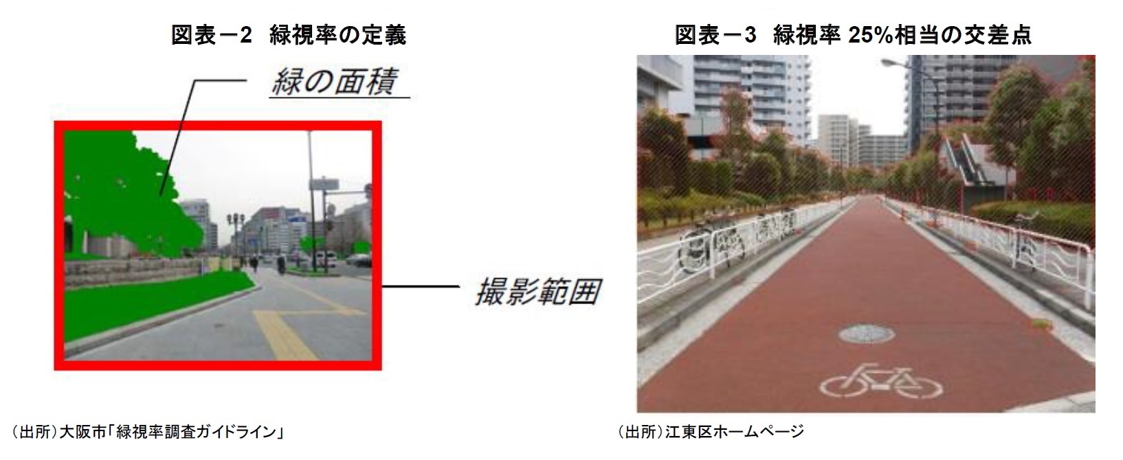 図表－2 緑視率の定義/図表－3 緑視率25%相当の交差点