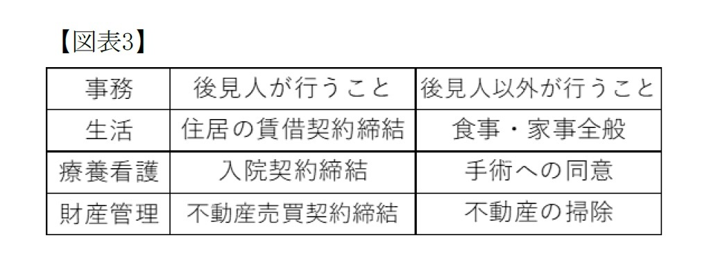 （図表3）後見人の職務