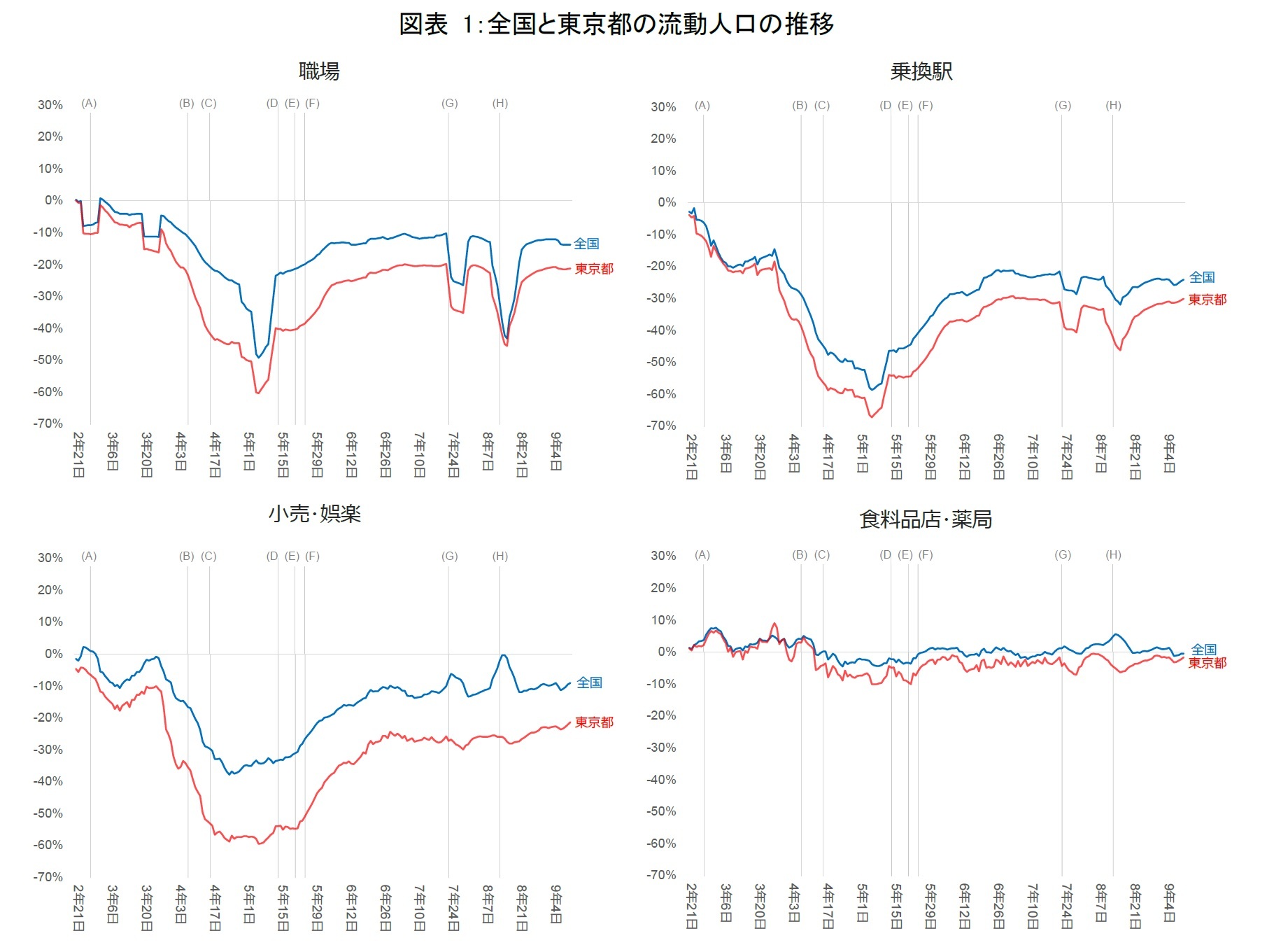 グラフ 東洋 経済 コロナ