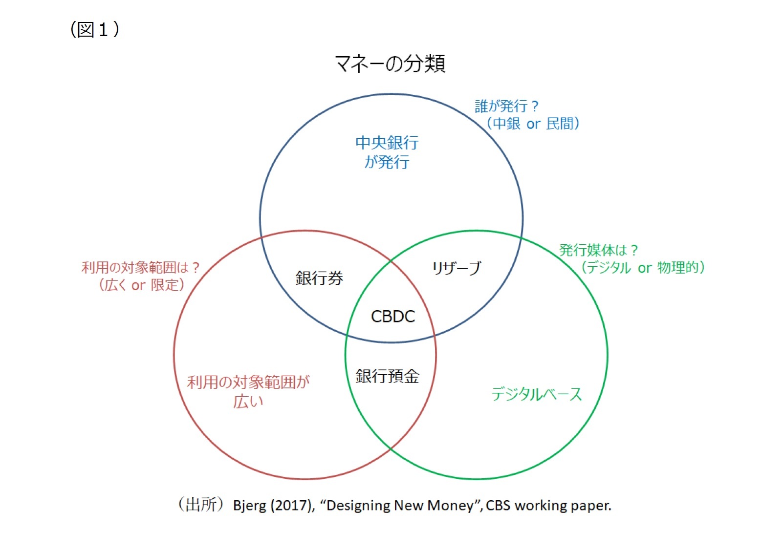 通貨 と は デジタル