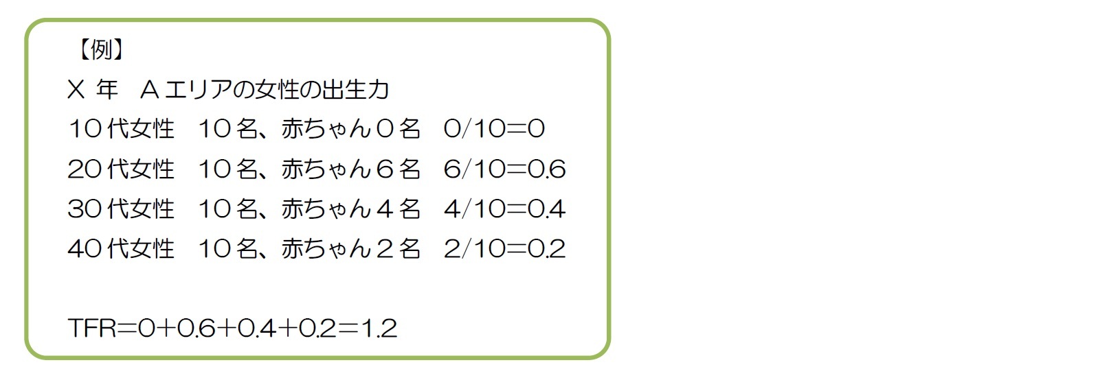 10代から40代の4つの年代の積み上げ計算