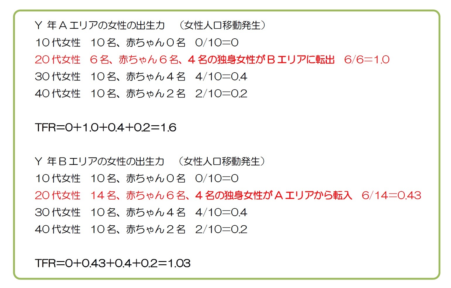 東京一極集中に近似させた自治体間女性移動