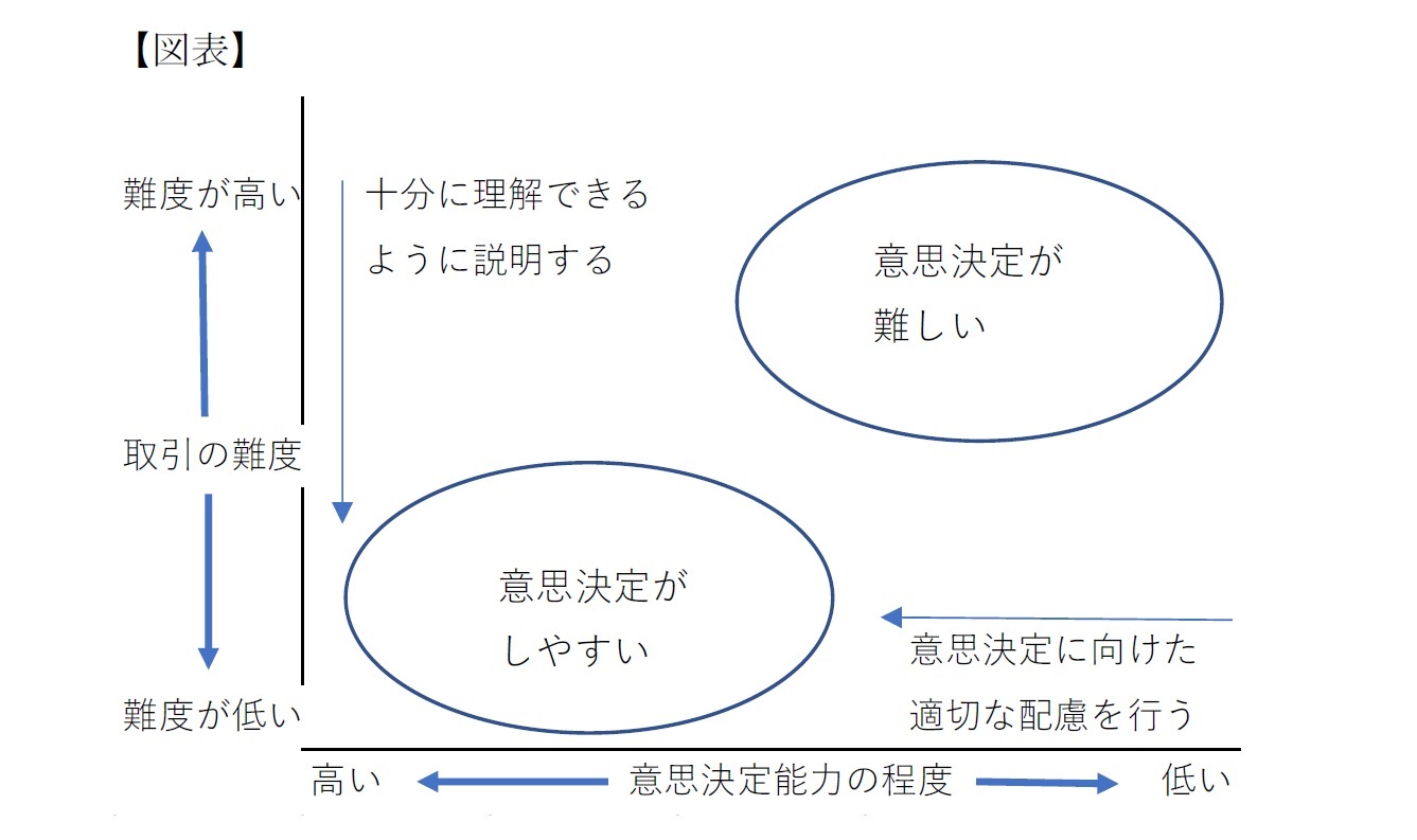 本人の意思決定能力への配慮