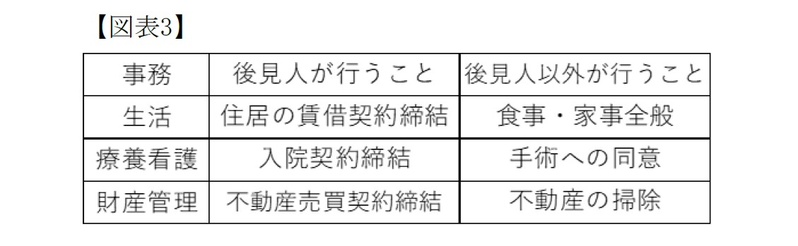 【図表3】ここでの事務とは