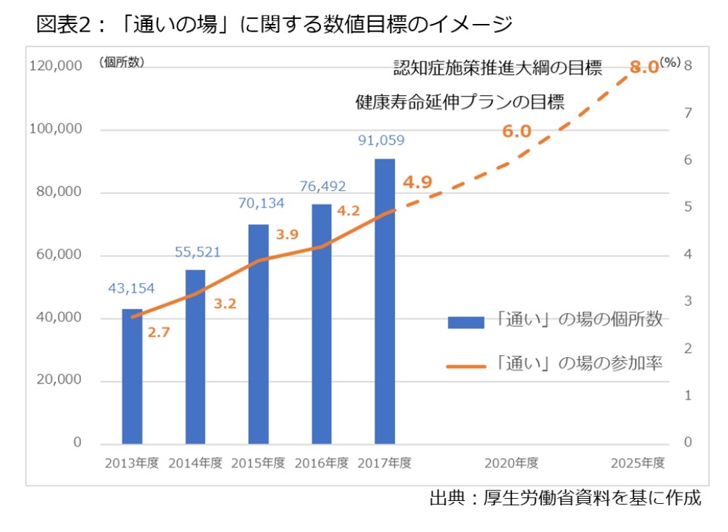 健康寿命の延伸とは ニッセイ基礎研究所 健康寿命の延伸とは ニッセイ基礎研究所