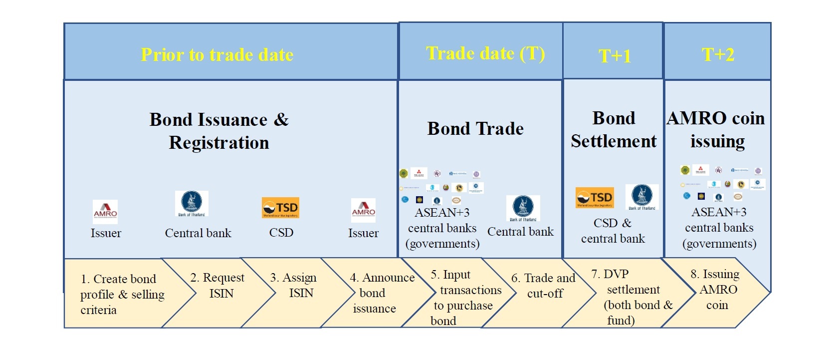 ACU債発行のフロー案