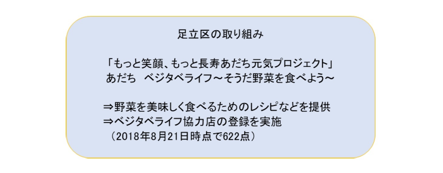 足立区の取組み