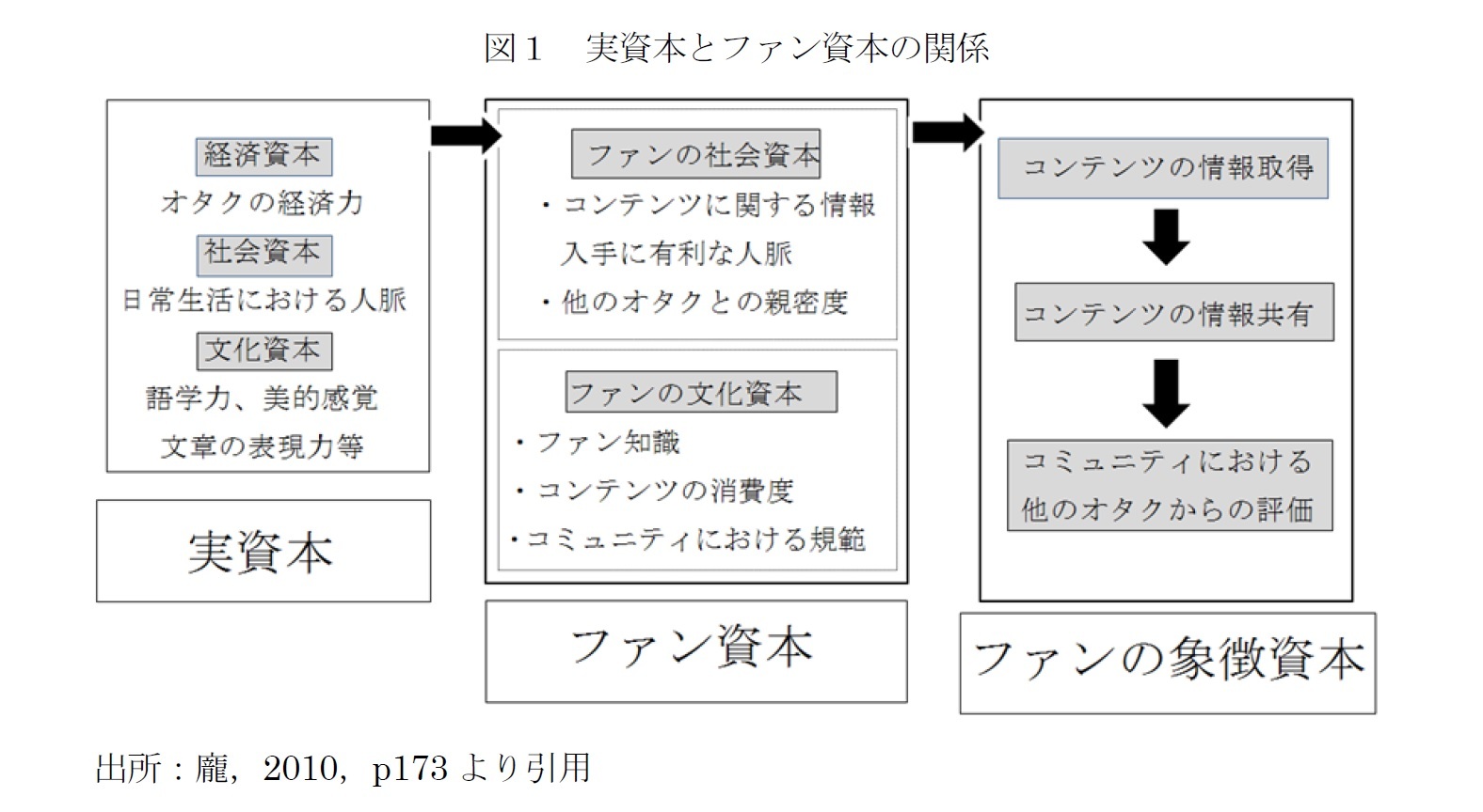 若者のオタク化に対する警鐘 若者の考える オタ活 とオタクコミュニティの現実 ニッセイ基礎研究所