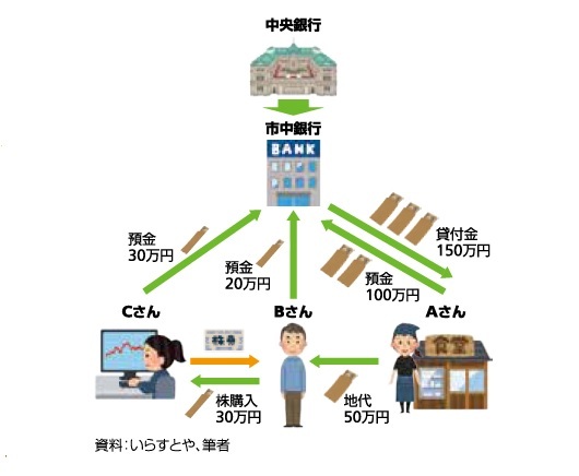 誰が株価を上げているのか シンプルにコロナ禍での株価上昇について考える ニッセイ基礎研究所