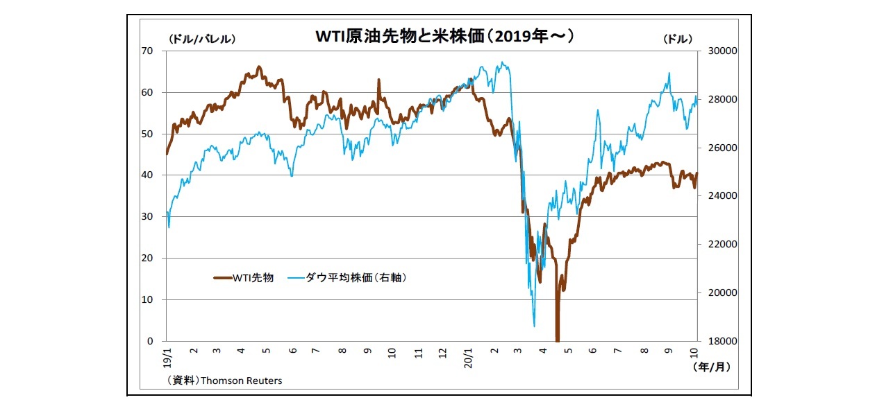 原油 価格 見通し