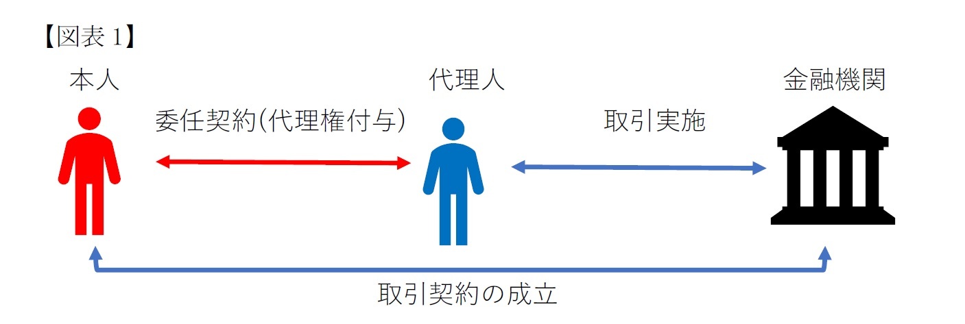 (図表1)任意代理制度