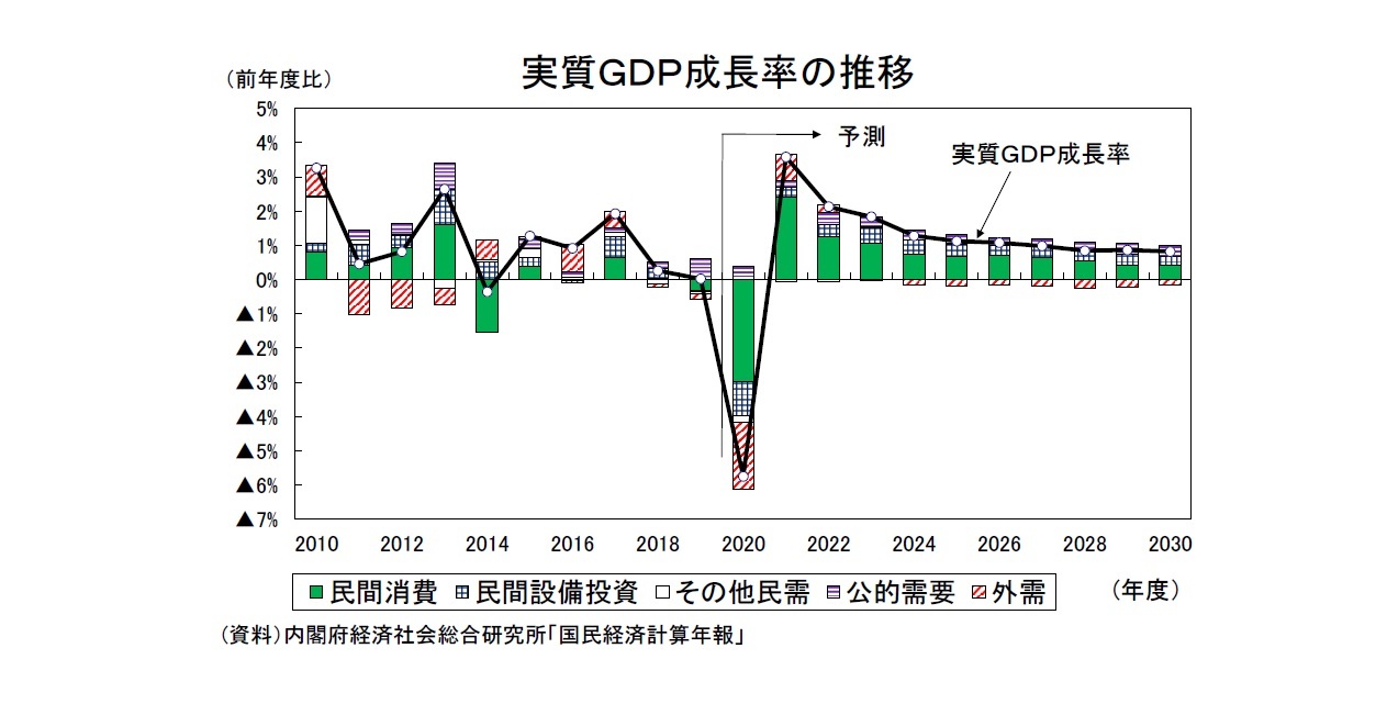 現在 の 日本 経済 の 問題 点 - gassdira