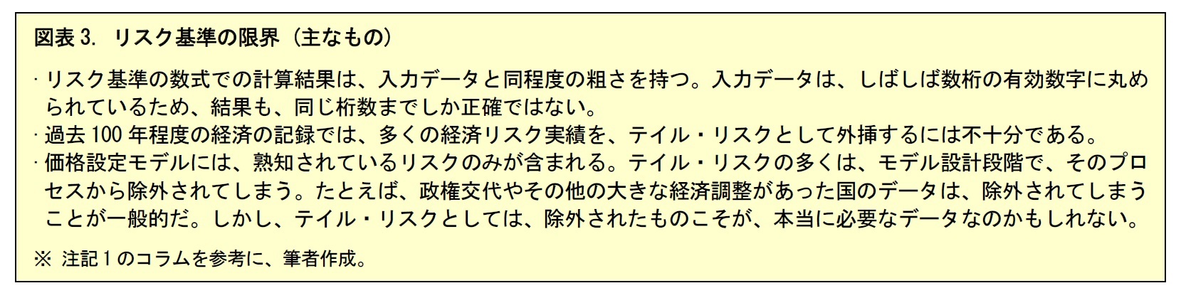 図表3. リスク基準の限界 (主なもの)