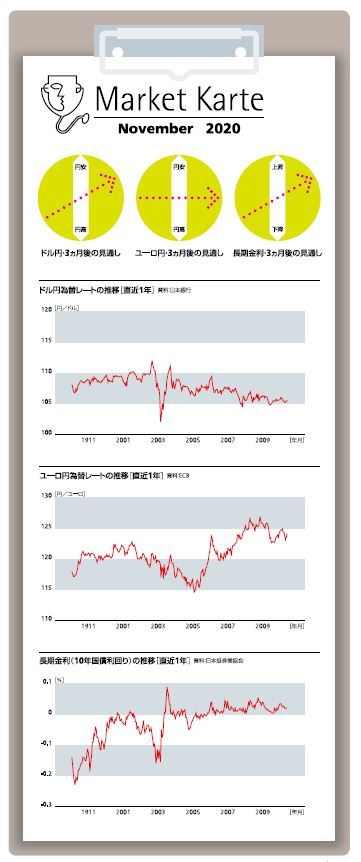 米大統領選後は円安か それとも円高か マーケット カルテ11月号 ニッセイ基礎研究所 米大統領選後は円安か それとも円高か マーケット カルテ11月号 ニッセイ基礎研究所