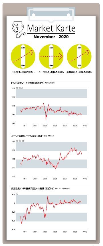 米大統領選後は円安か それとも円高か マーケット カルテ11月号 ニッセイ基礎研究所