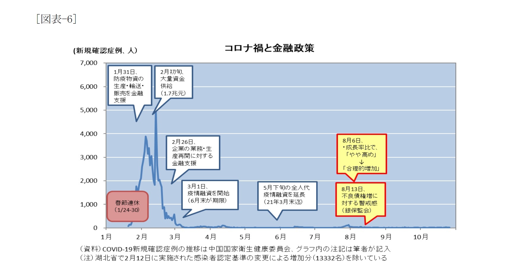 [図表-6]コロナ禍と金融政策