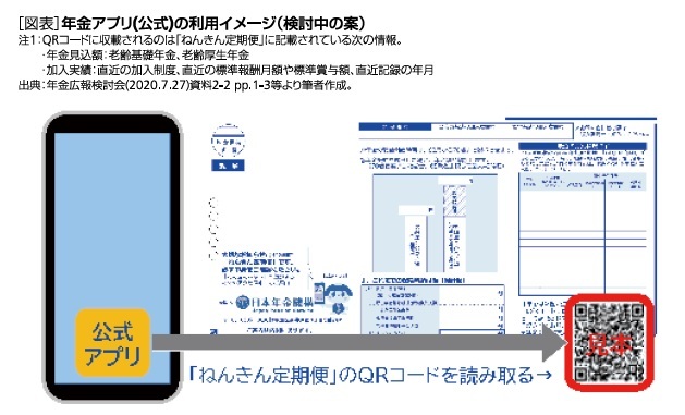 [図表]年金アプリ(公式)の利用イメージ(検討中の案)