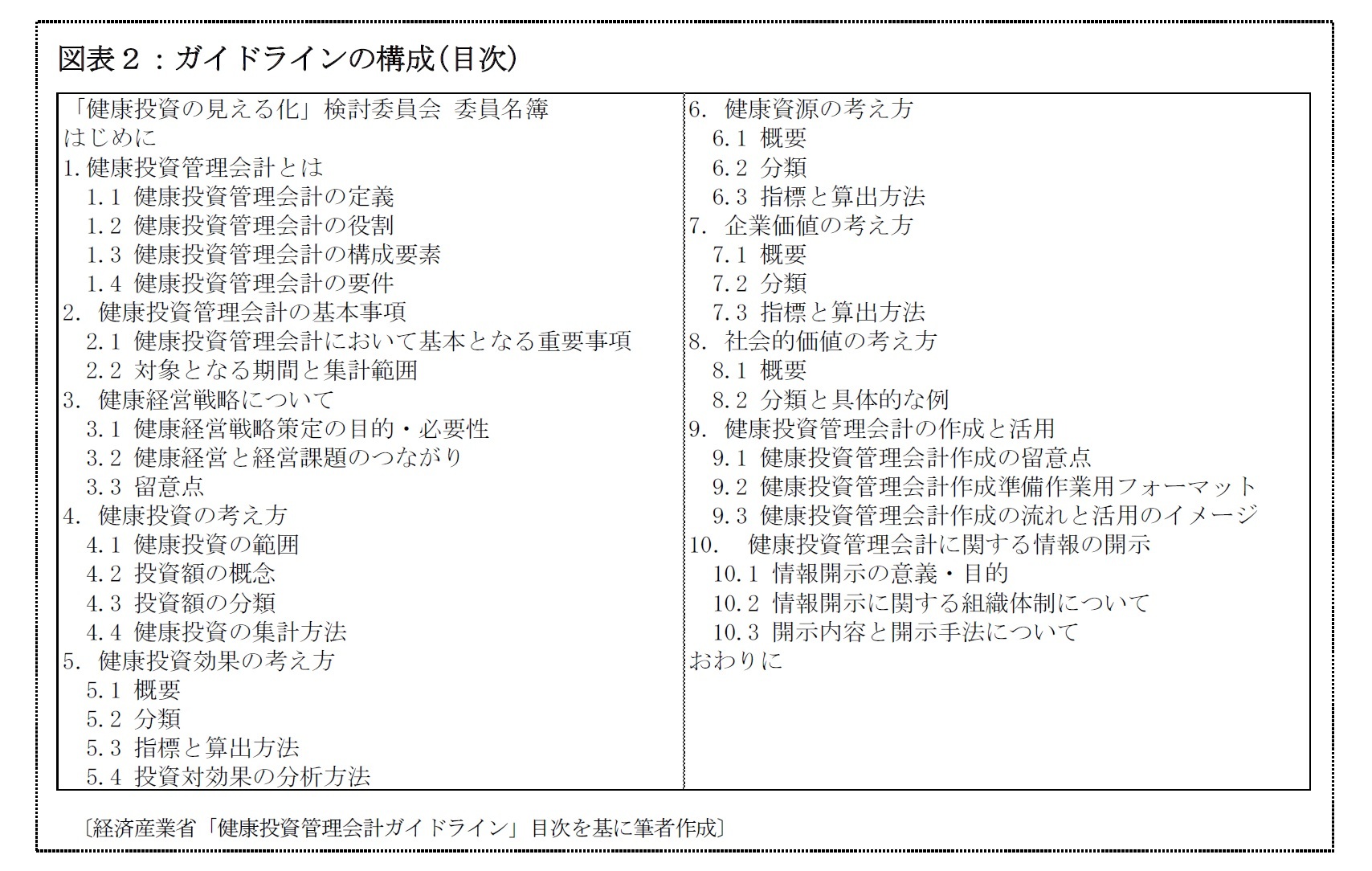 図表２：ガイドラインの構成(目次)