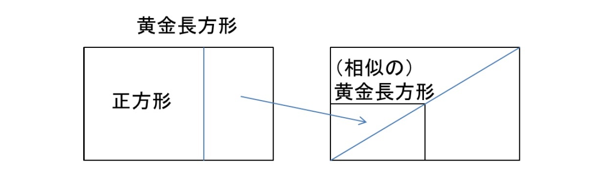 黄金長方形