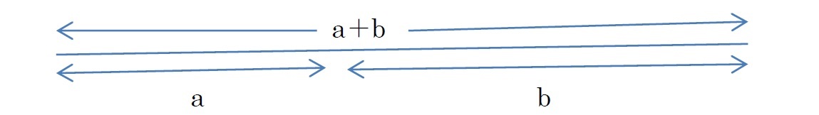 黄金比分割/黄金分割
