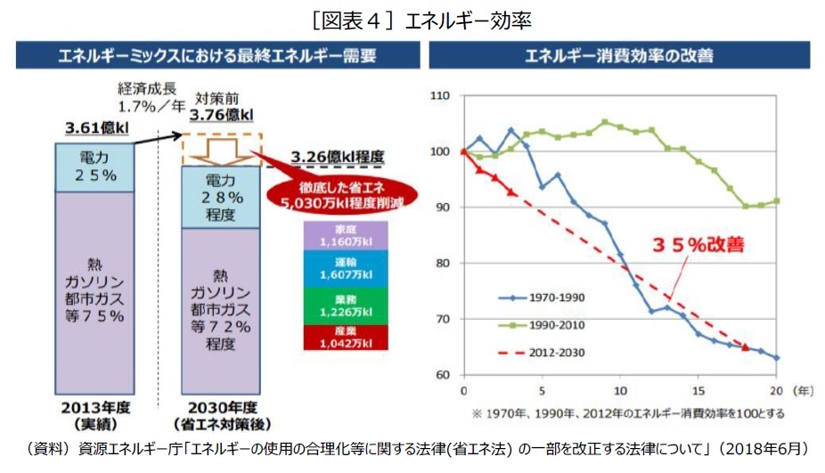 グリーン 成長 戦略