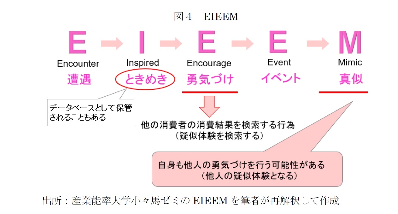 図４　EIEEM