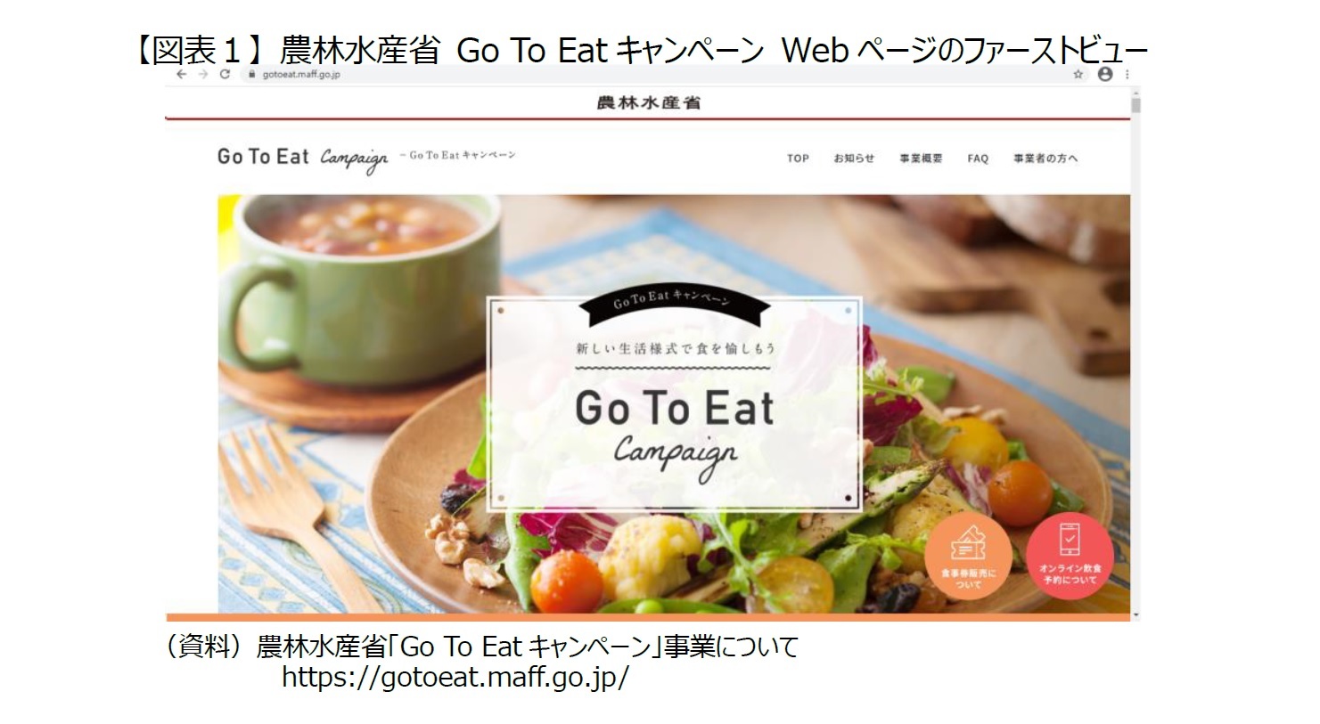 【図表１】 農林水産省 Go To Eatキャンペーン Webページのファーストビュー