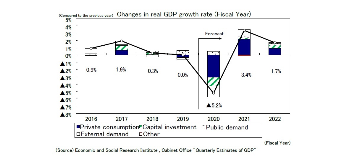 Changes in real GDP growth rate (Fiscal Year)Changes in real GDP growth rate (Fiscal Year) Changes in real GDP growth rate (Fiscal Year) Changes in real GDP growth rate (Fiscal Year) Changes in real GDP growth rate (Fiscal Year)Changes in real GDP growth rate (Fiscal Year)Changes in real GDP growth rate (Fiscal Year) Changes in real GDP growth rate (Fiscal Year)Changes in real GDP growth rate (Fiscal Year) Changes in real GDP growth rate (Fiscal Year)Changes in real GDP growth rate (Fiscal Year)Changes in real GDP growth rate (Fiscal Year)Changes in real GDP growth rate (Fiscal Year)Changes in real GDP growth rate (Fiscal Year)Changes in real GDP growth rate (Fiscal Year)Changes in real GDP growth rate (Fiscal Year)Changes in real GDP growth rate (Fiscal Year)Changes in real GDP growth rate (Fiscal Year)Changes in real GDP growth rate (Fiscal Year)Changes in real GDP growth rate (Fiscal Year)Changes in real GDP growth rate (Fiscal Year) Changes in real GDP growth rate (Fiscal Year)Changes in real GDP growth rate (Fiscal Year)Changes in real GDP growth rate (Fiscal Year)Changes in real GDP growth rate (Fiscal Year) Changes in real GDP growth rate (Fiscal Year)Changes in real GDP growth rate (Fiscal Year) Changes in real GDP growth rate (Fiscal Year)Changes in real GDP growth rate (Fiscal Year) Changes in real GDP growth rate (Fiscal Year)Changes in real GDP growth rate (Fiscal Year)Changes in real GDP growth rate (Fiscal Year)Changes in real GDP growth rate (Fiscal Year) Changes in real GDP growth rate (Fiscal Year)