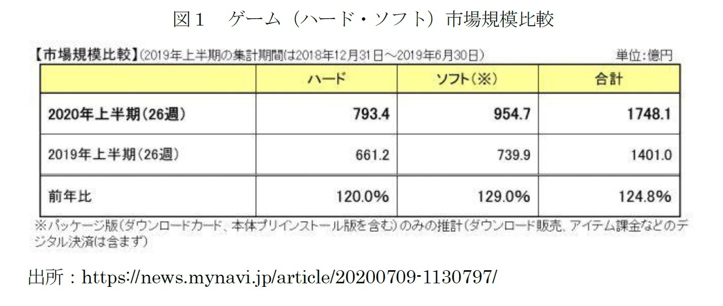 今こそ Playaparttogether コロナ禍にみた あつまれどうぶつの森 のソサイエティ5 0の可能性 ニッセイ基礎研究所