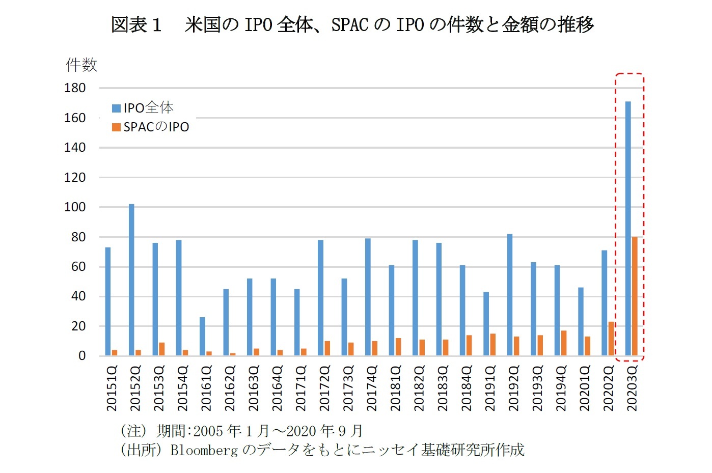 会社設立件数 株式上場企業 割合 推移 englshuq