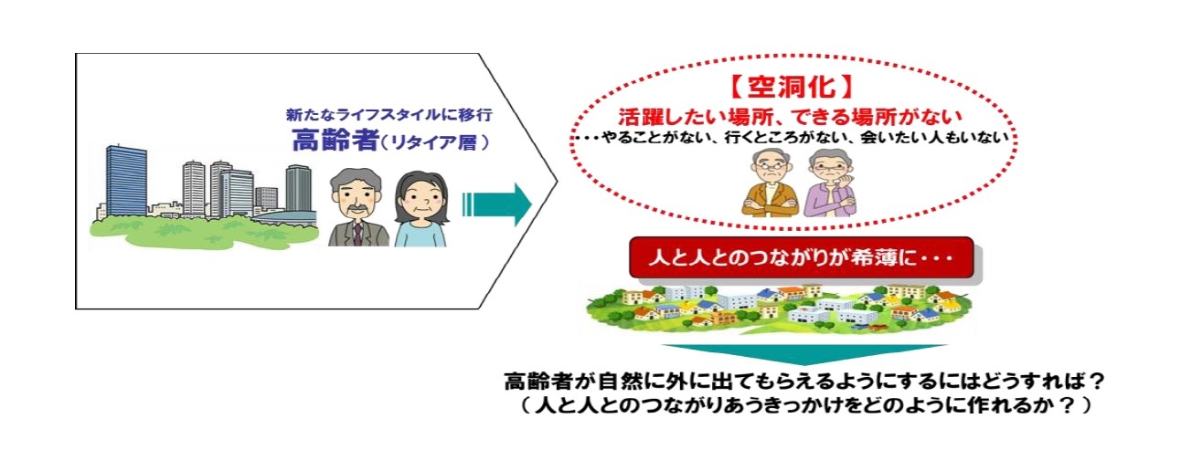 高齢者が自然に外に出てもらえるようにするには？