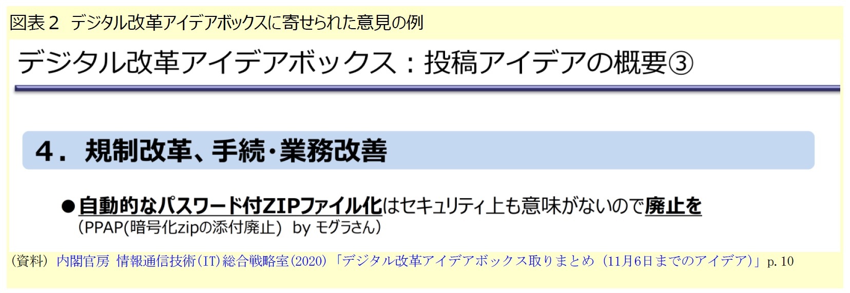 パスワード付きzipファイルとセル結合の廃止 進む政府について行かねば ニッセイ基礎研究所
