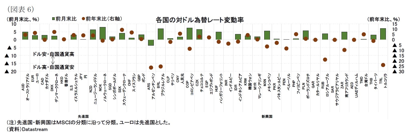 （図表6）