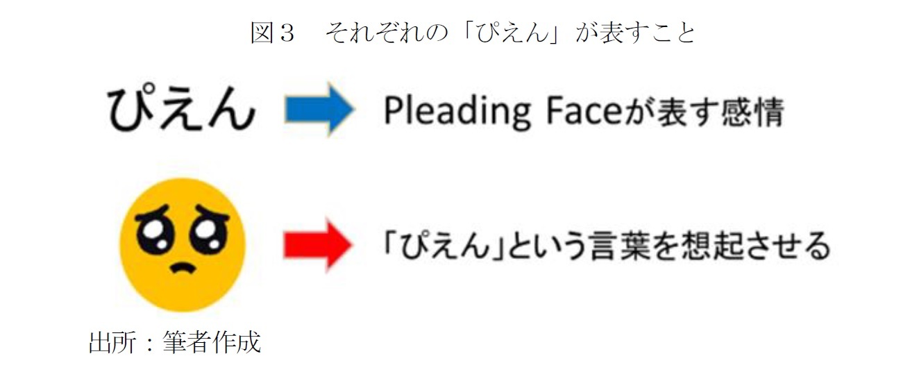 図3 それぞれの「ぴえん」が表すこと