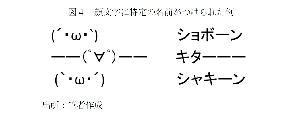 図4 顔文字に特定の名前がつけられた例