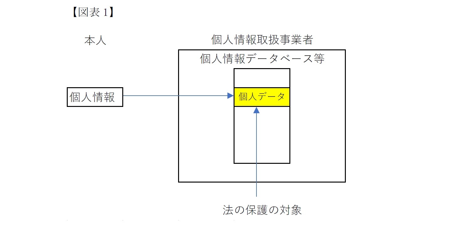 （図表1）個人情報取扱事業者の定義