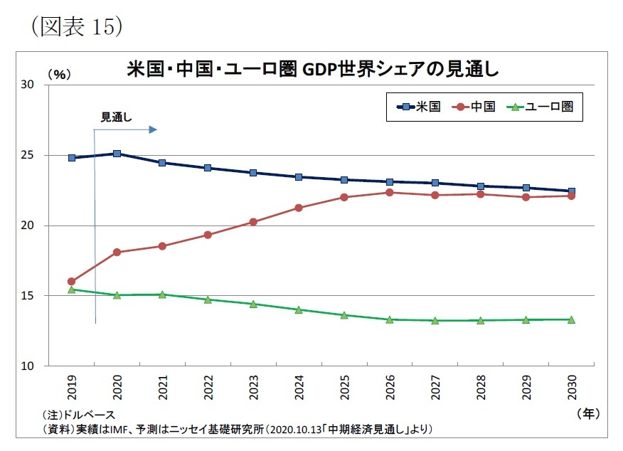 第三次世界大戦 2026